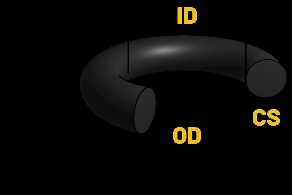 คู่มือวิศวกรรม โอริง (O-Ring) และหน้าตัดซีลยางอื่นๆ พร้อมตารางขนาดครบถ้วน