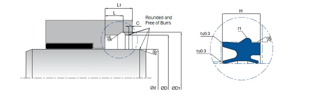 Technical Groove Diagram