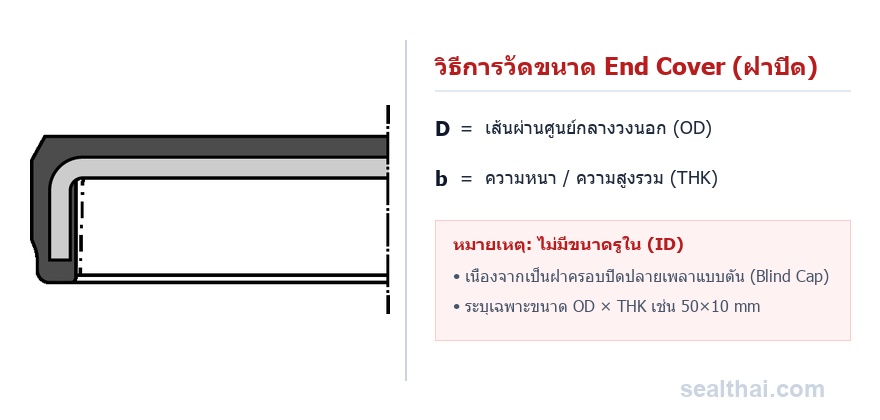 Dimensions End Cover (ฝาปิด)