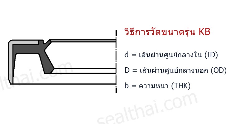 Dimensions KB