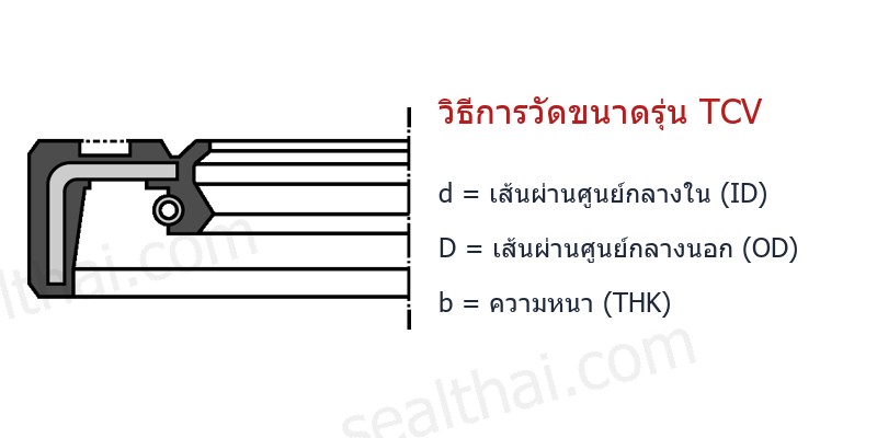 Dimensions TCV