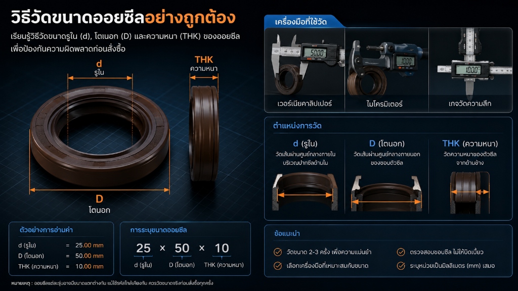 วิธีวัดขนาด ออยซีล รูใน-วงนอก